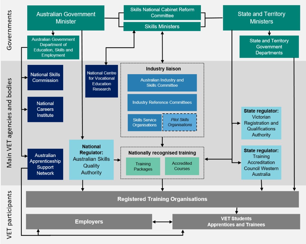 please email DESE-AISC-IndustryEngagment@dese.gov.au for further details of this image